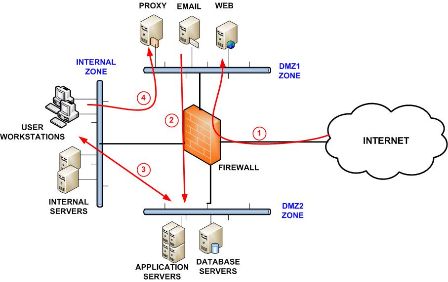 11 недорогие услуги WordPress Internet Hosting в 2024 году